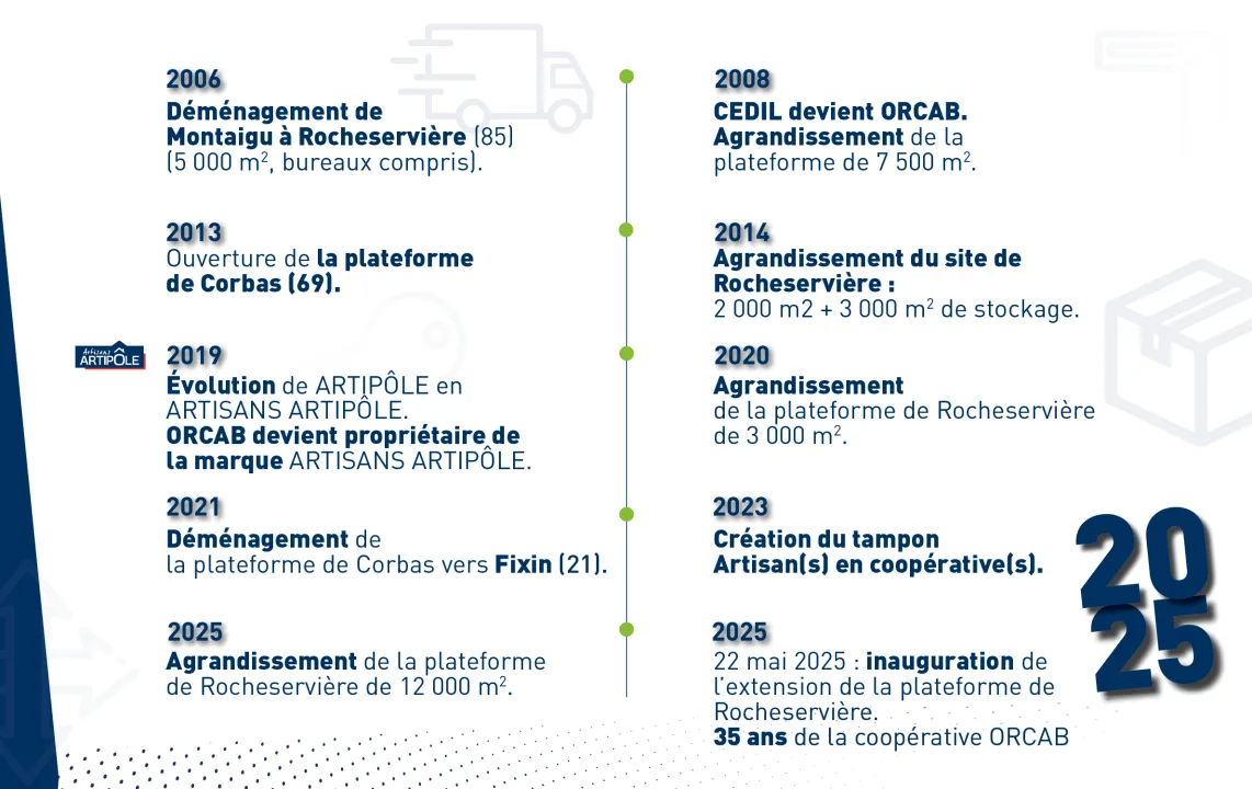 Historique bas